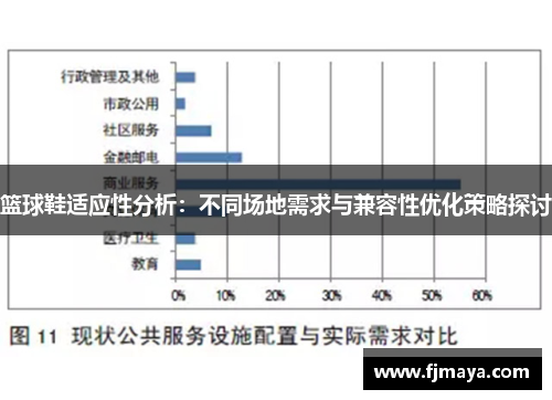 篮球鞋适应性分析：不同场地需求与兼容性优化策略探讨