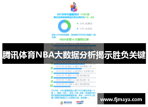 腾讯体育NBA大数据分析揭示胜负关键